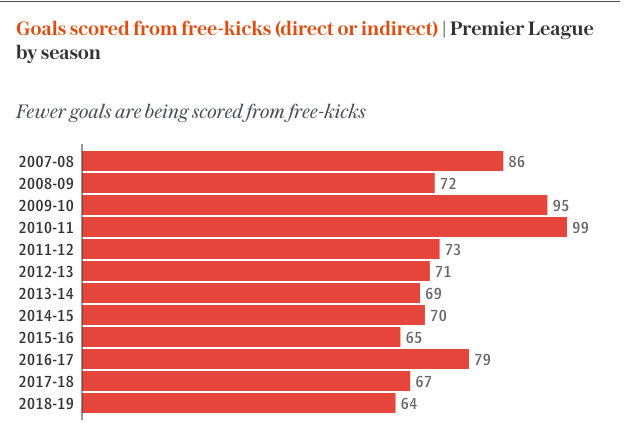 ضربه آزاد-freekick-لیگ برتر-premier league