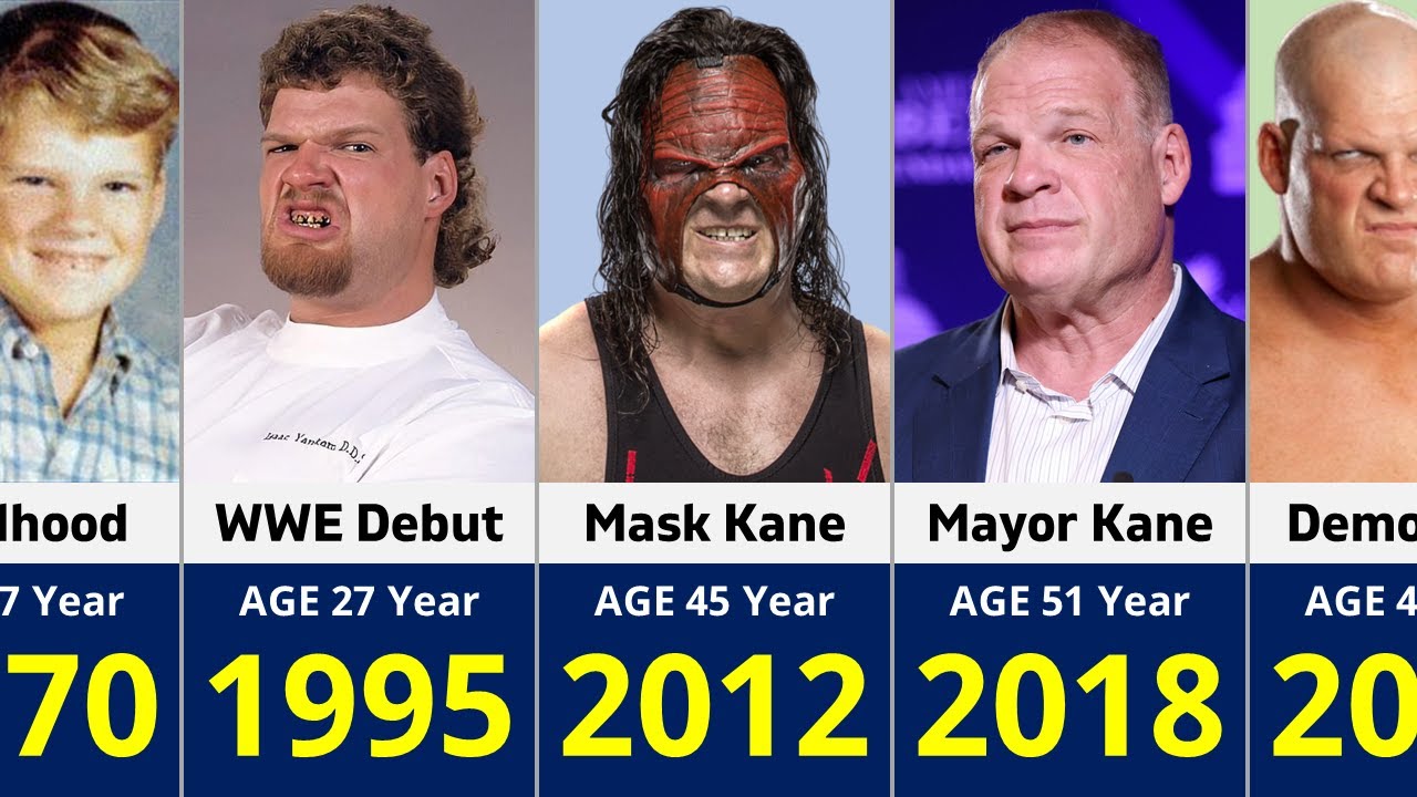 کین - WWE - Kane
