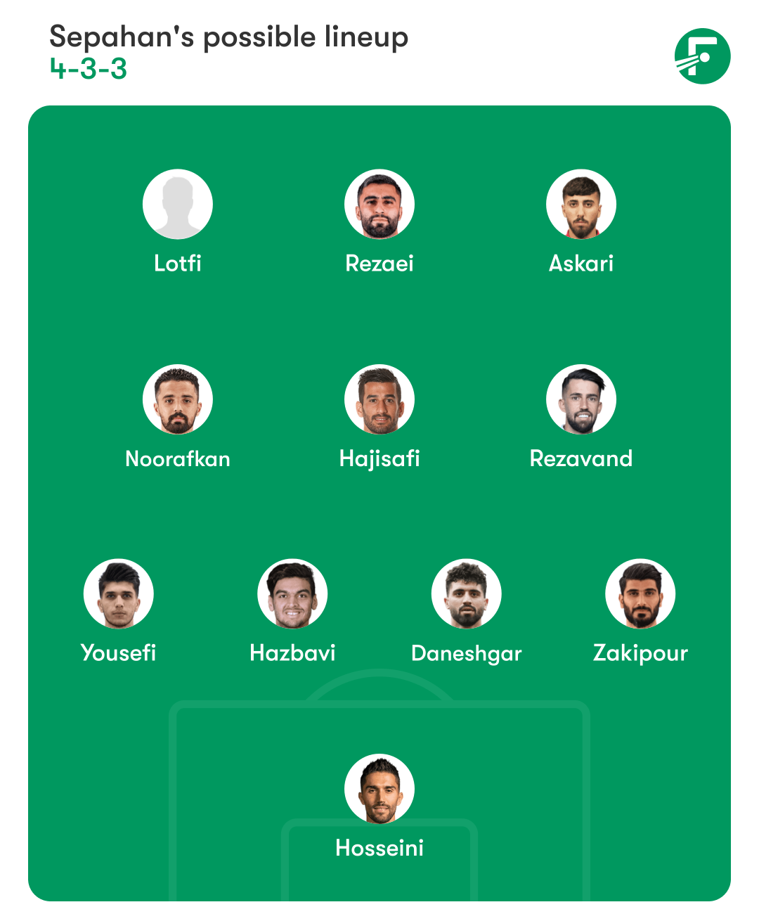 ✅ ترکیب احتمالی سپاهان برای دیدار با پرسپولیس؛ با حضور حسینی، رضاوند و حاج صفی
