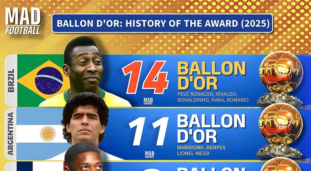 تعداد بالون دورهای هر کشور؛ اگر از ابتدا توپ طلا به بهترین بازیکن جهان با هر ملیتی داده میشد