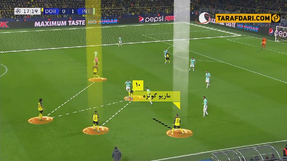 دورتموند-اینتر-لیگ قهرمانان اروپا-آلمان-ایتالیا-ورزشگاه سیگنال ایدونا پارک-dortmund-inter-ucl-germany-italy