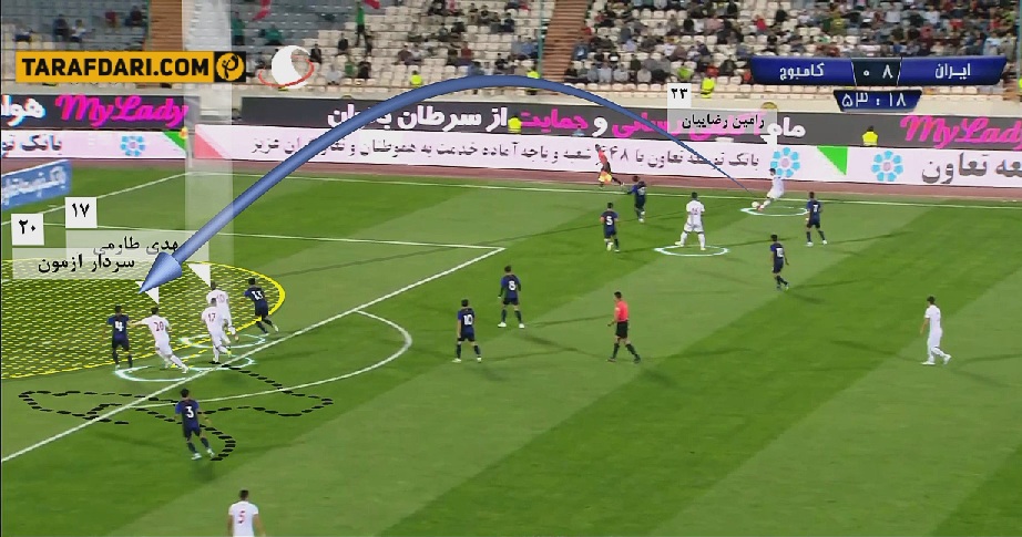 ایران-کامبوج-انتخابی جام جهانی 2022 قطر-ورزشگاه آزادی-تهران-iran-cambodia-Qatar World cup qualifiers
