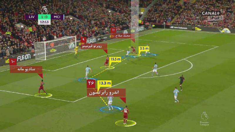 لیورپول-منچسترسیتی-لیگ برتر انگلیس-ورزشگاه آنفیلد-liverpool-manchester city-epl