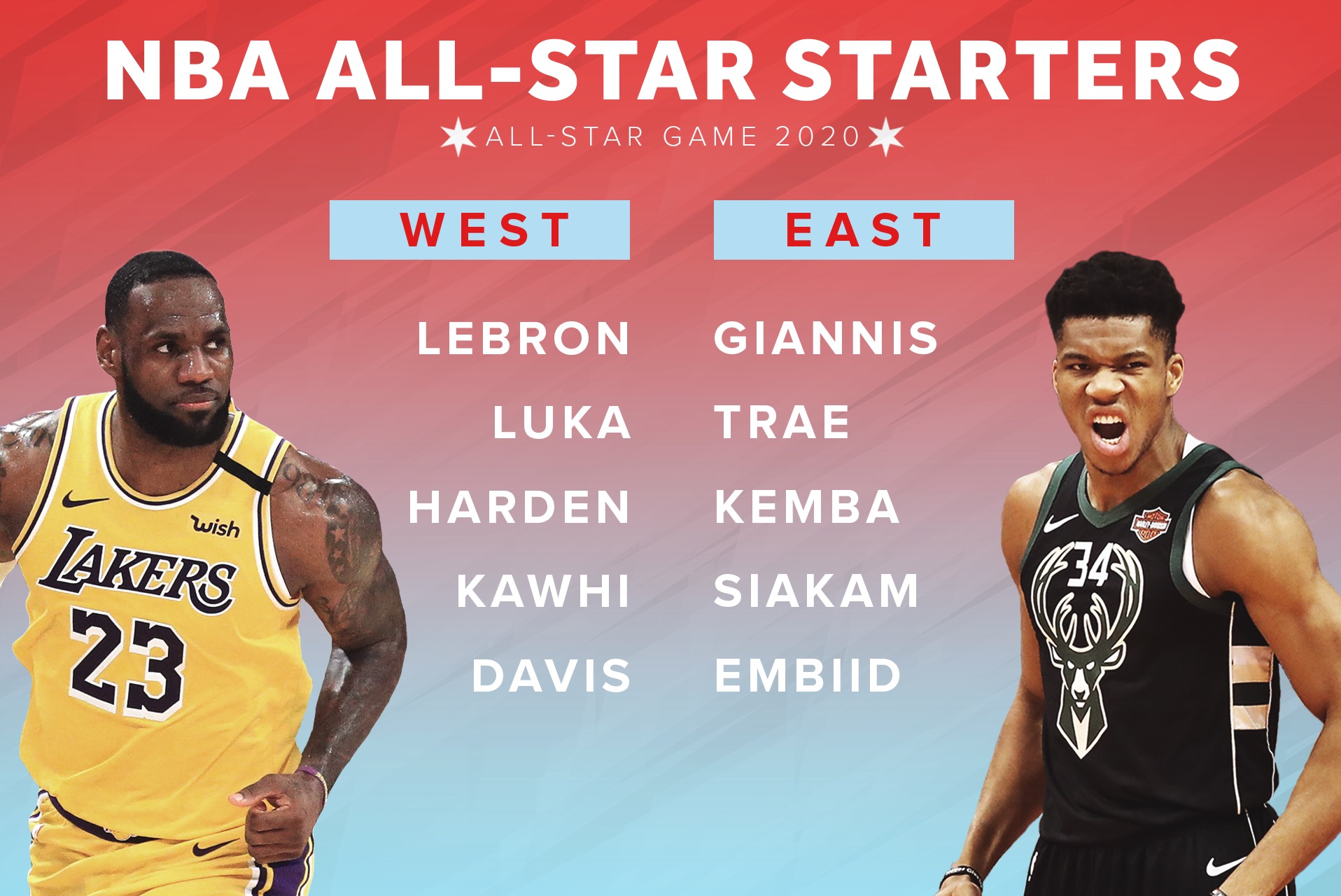 بسکتبال-آل استار 2020-NBA Basketball