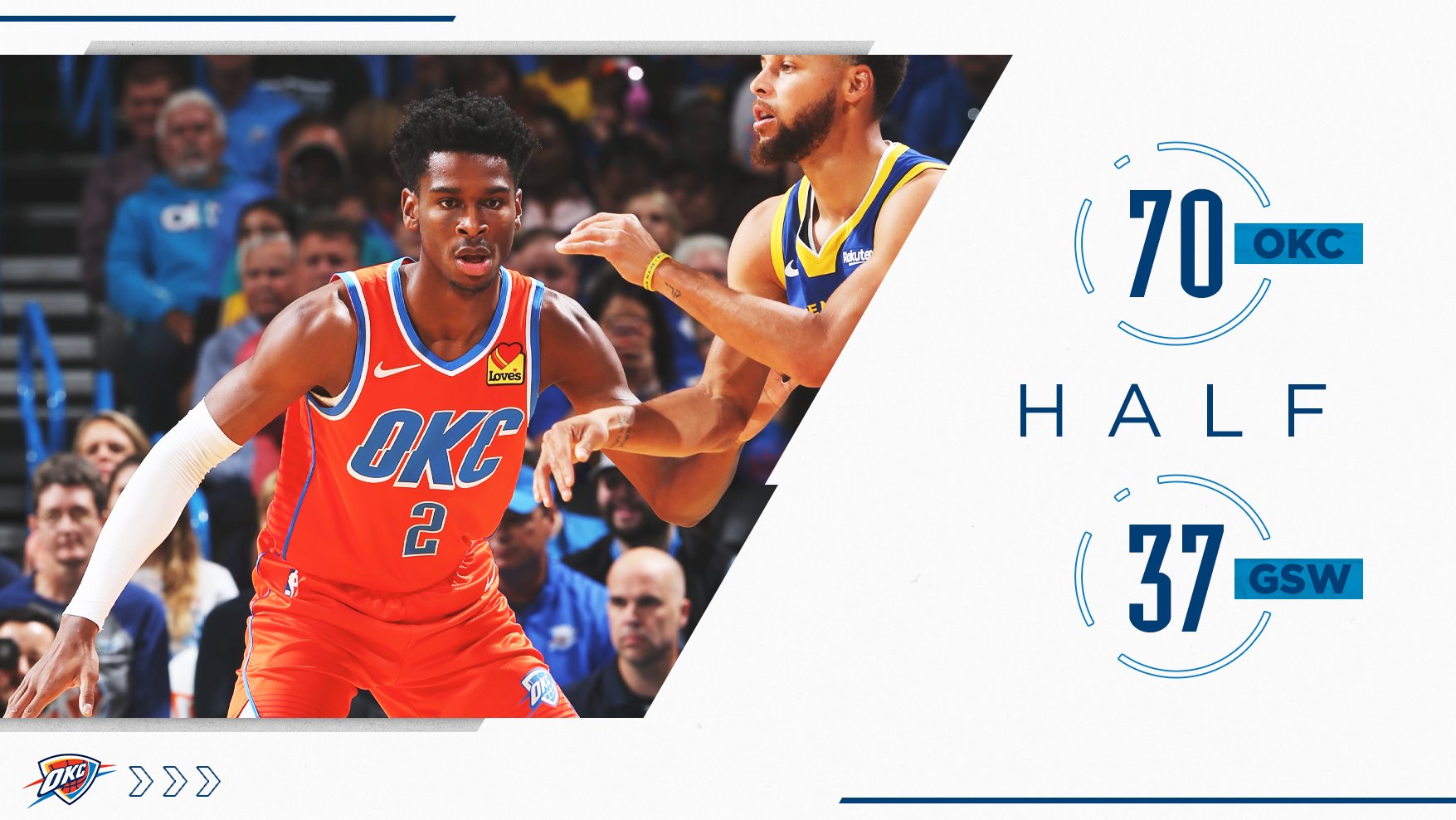 بسکتبال-وکلاهاما سیتی تاندر-گلدن استیت وریرز-NBA Basketball