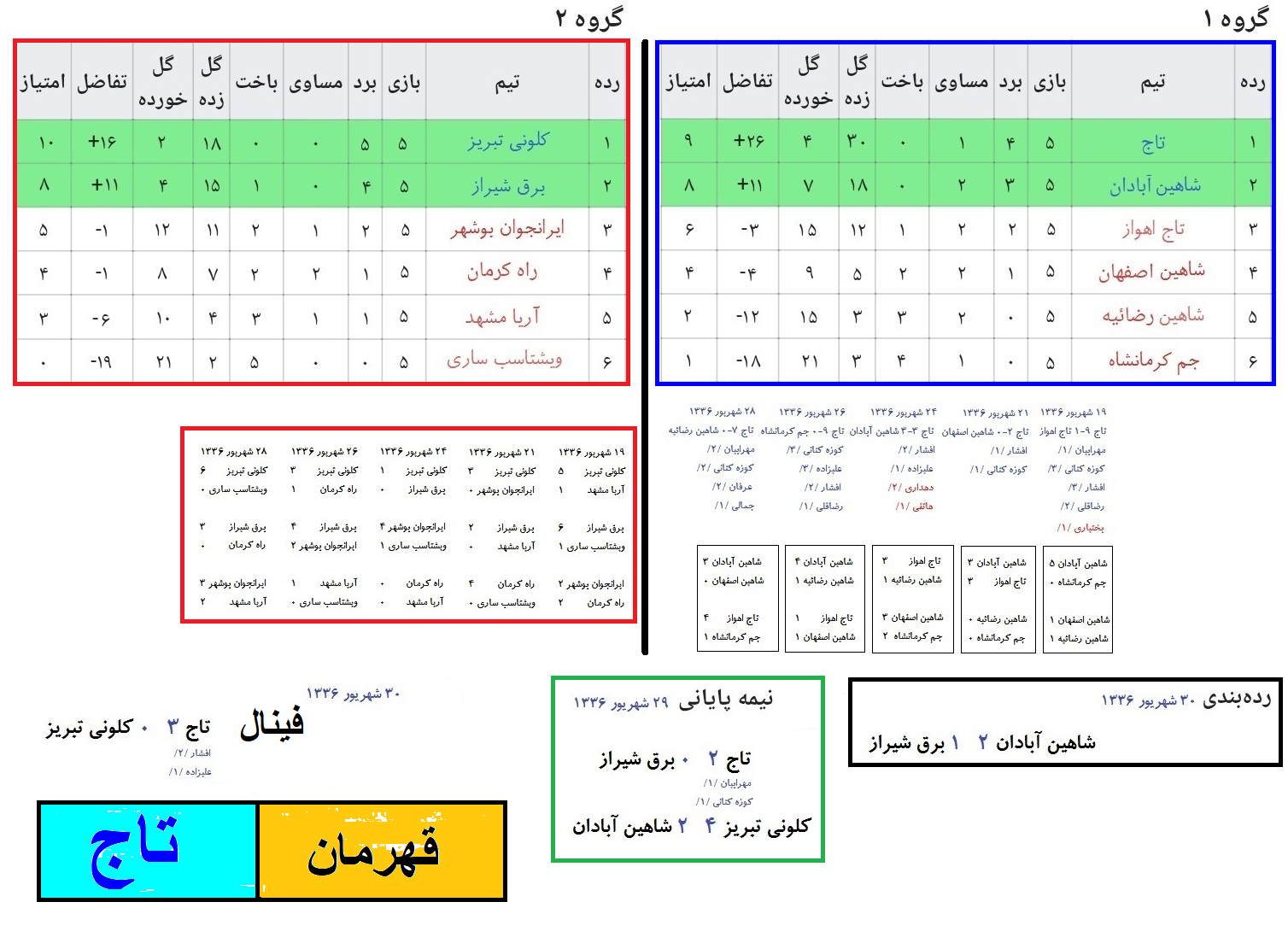جام قهرمانی گمشده ی استقلال در لیگ فوتبال ایران با سند معتبر.