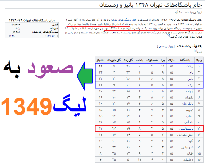 چگونگی ورود پرسپولیس به لیگ ایران ؟