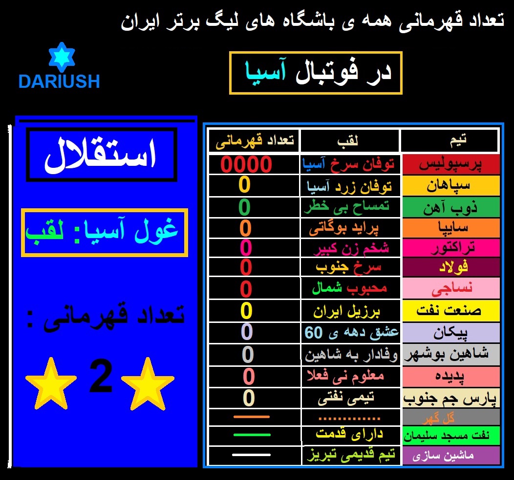 استقلال یه طرف و همه شما هم یه طرف.... لقب استقلال رو AFC داده و لقب شمارو کی داده؟