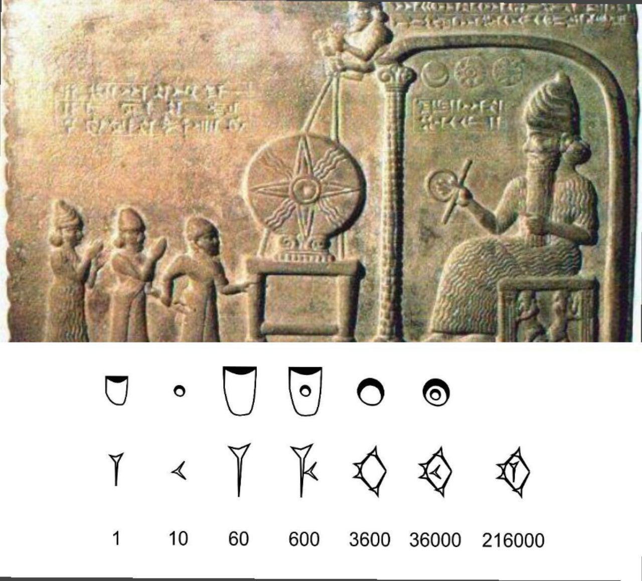 ?سومریان سیستم اعدادشان بر اساس عدد 60 بوده؛ ?