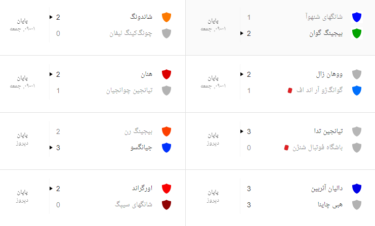 بررسی نتایج بازیای مهم هفته28 سوپرلیگ چین:کاناوارو مچ شانگهای را خواباند و دومی رو به بیجینگ گوان تقدیم کرد