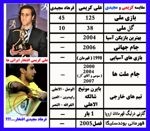 مقایسه کریمی با مجیدی