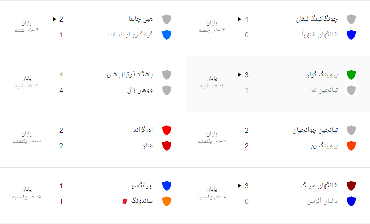 بررسی ادامه نتایج هفته27 سوپرلیگ چین:گوانژو با وجود کامبک باز3امتیاز نصیبش نشد شب راحت شانگهای و بیجینگ گوان