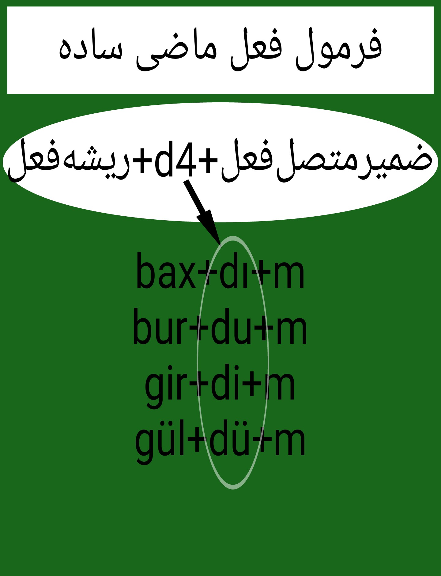 ??کلاس آموزش نوشتار خط ترکی (آذربایجانی) ۳۰: ساخت گذشتهی ساده
