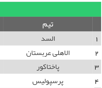 دوستان پرسپولیسی:؛تیم آدم زیر یه تیم ایرانی باشه ولی همزمان زیر تیم عربستانی و قطری و ازبکستانی نباشه