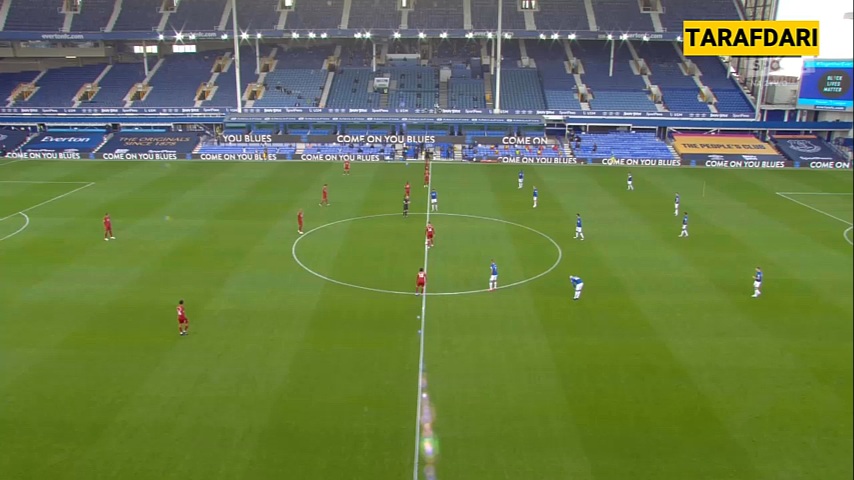 خلاصه HD بازی اورتون 0-0 لیورپول (لیگ برتر انگلیس - 2019/20)