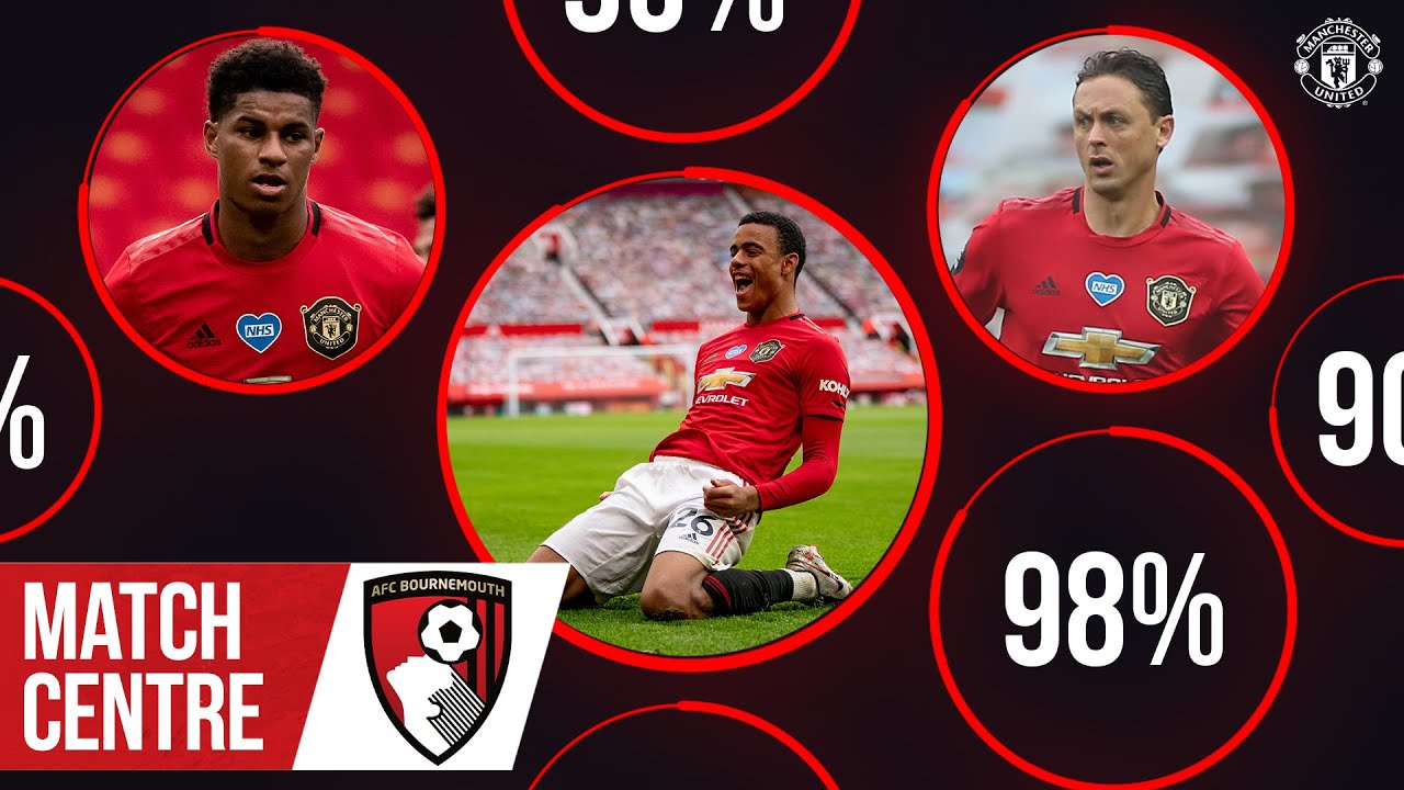 منچستریونایتد / Manchester United / لیگ برتر / Premier League
