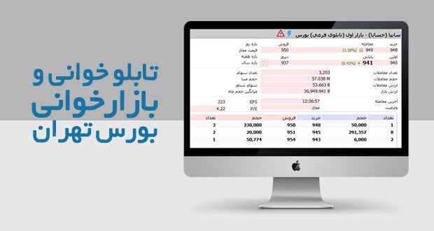 چگونه در بورس معامله کنیم/ اصطلاحات بورسی و تابلوخوانی/ قسمت سوم