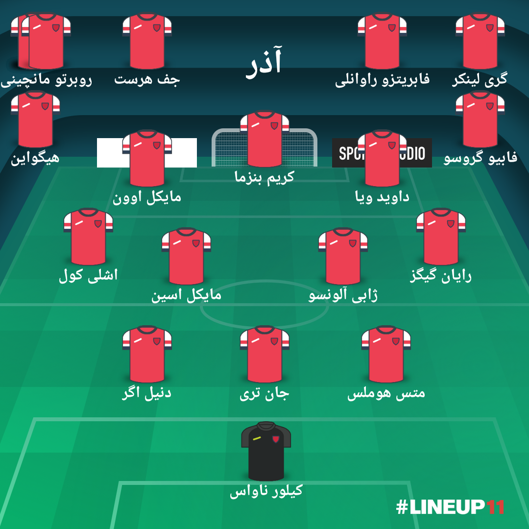 بازیکنان متولد آذر