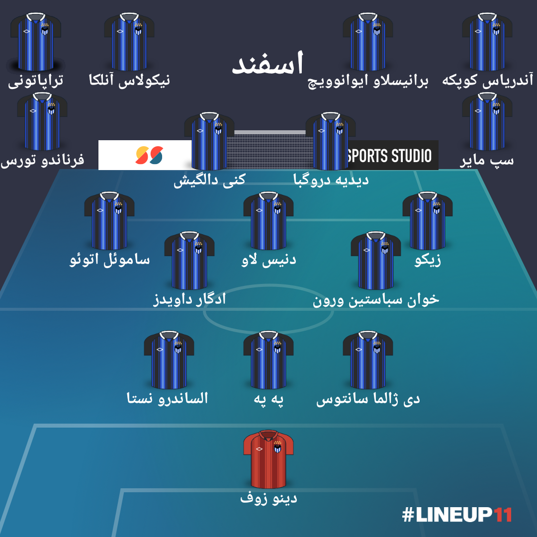 بازیکنان متولد اسفند
