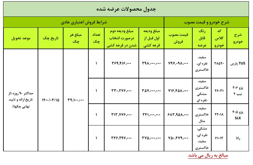 بهترین پیش فروش ماشین در تمامی کهکشان ها شناخته شده دنیا :))))