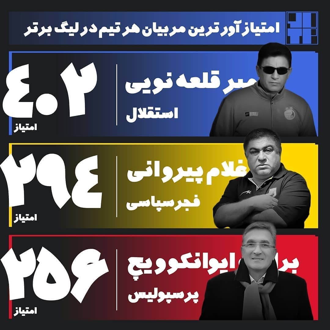 نگاهی به امتیاز آورترین مربیان هر تیم در لیگ برتر؛ بالاتر از برانکو ایوانکوویچ، غلامحسین پیروانی در رده دوم قرار گرفت