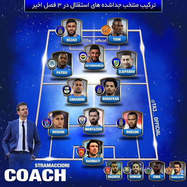 نقش ثبات و عدم ثبات مدیران منصوب وزارت ورزش در دو تیم پایتخت!!