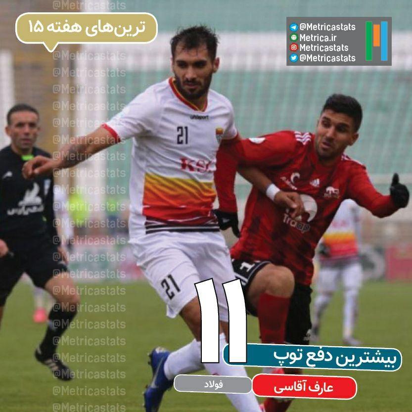 بهترین خرید و بمب نقل و انتقالات برای استقلال عارف آغاسی