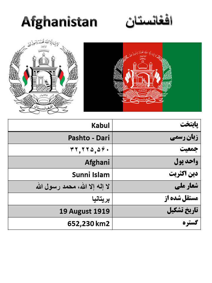 آشنایی با کشورها (133) : افغانستان
