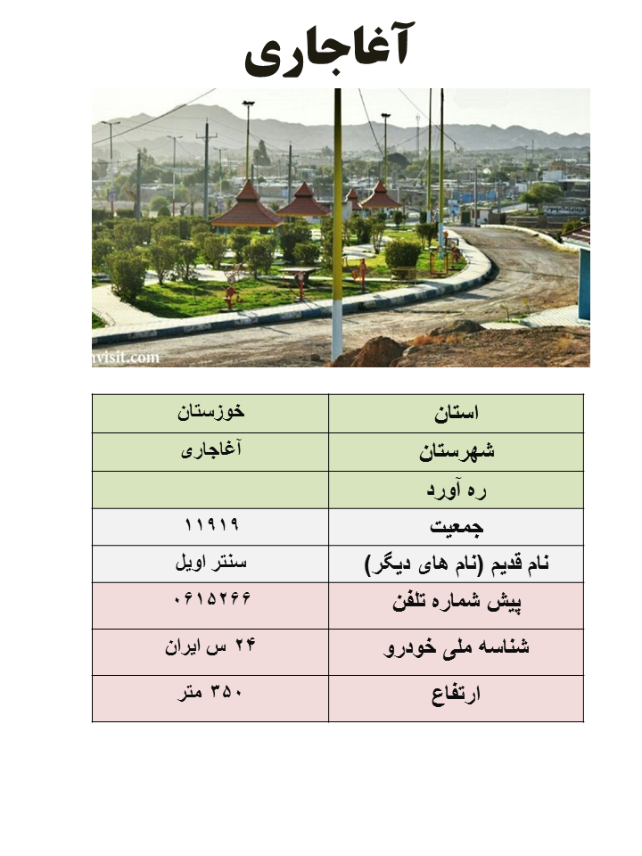 ایران شناسی (90): آغاجاری