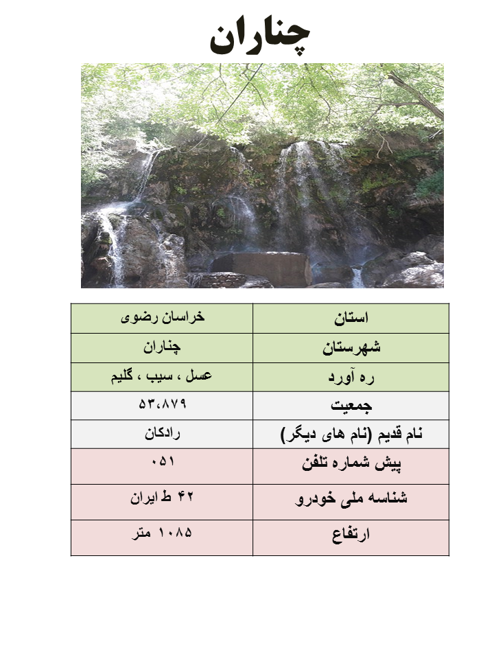 ایران شناسی (124): چناران