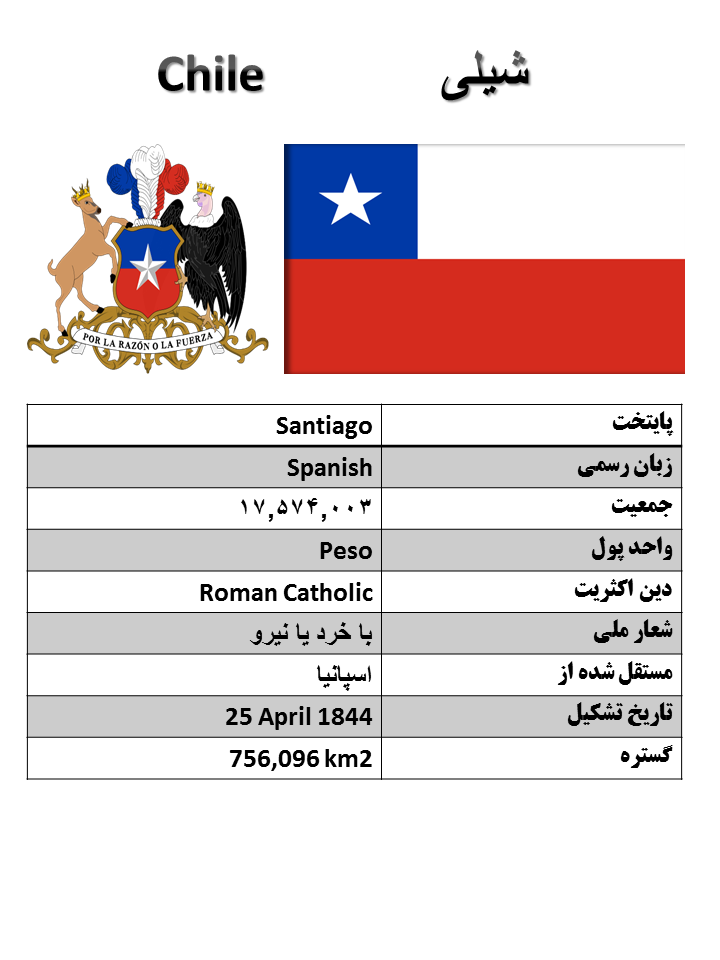 آشنایی با کشورها (151) : شیلی