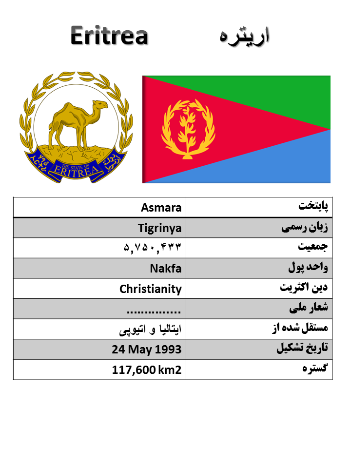 آشنایی با کشورها (95) : اریتره