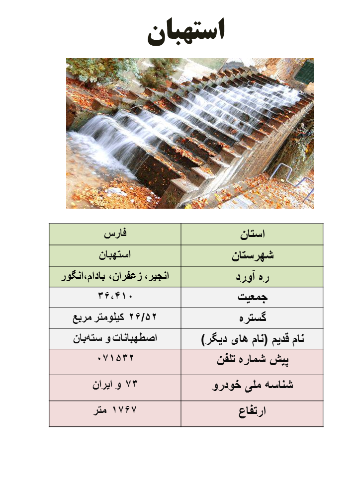 ایران شناسی (7): استهبان