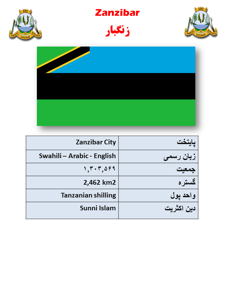 مناطق مورد مناقشه(32) : زنگبار