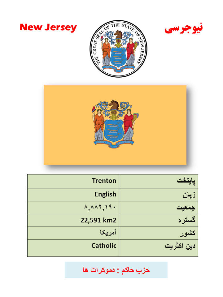 ایالت شناسی (28) : نیوجرسی - آمریکا