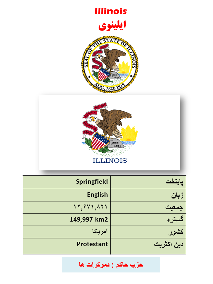 ایالت شناسی (11) : ایلینوی - آمریکا