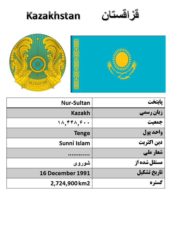 آشنایی با کشورها (61) : قزاقستان