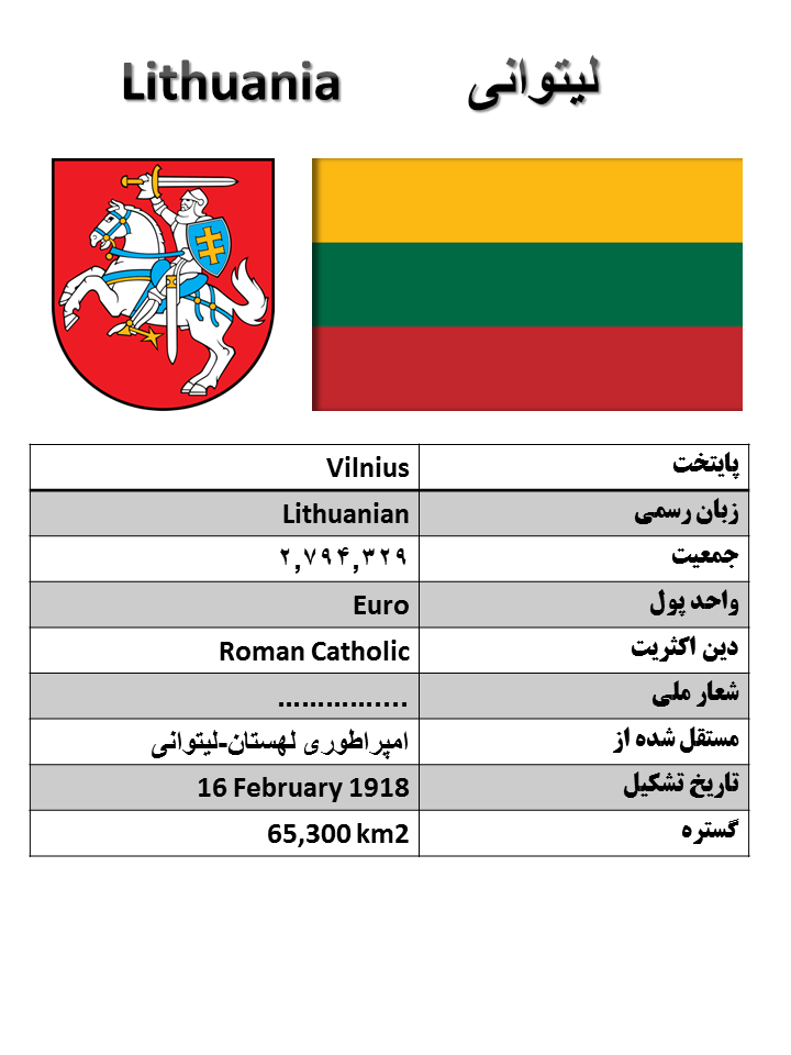 آشنایی با کشورها (152) : لیتوانی