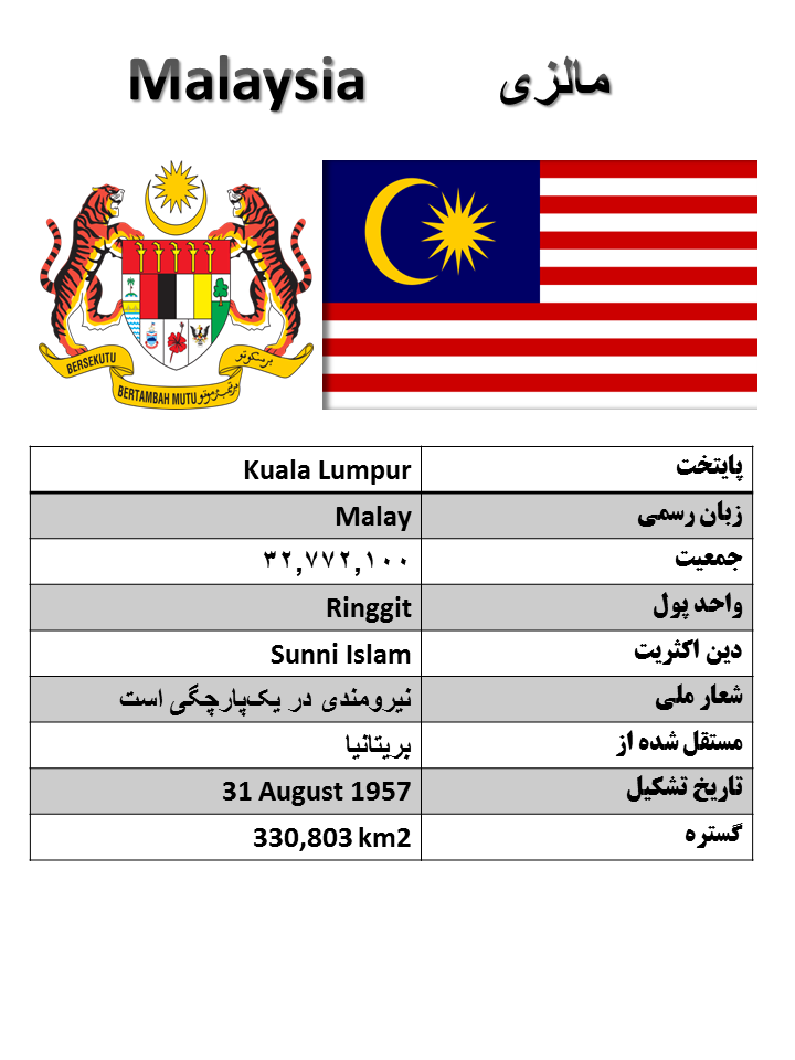 آشنایی با کشورها (90) : مالزی