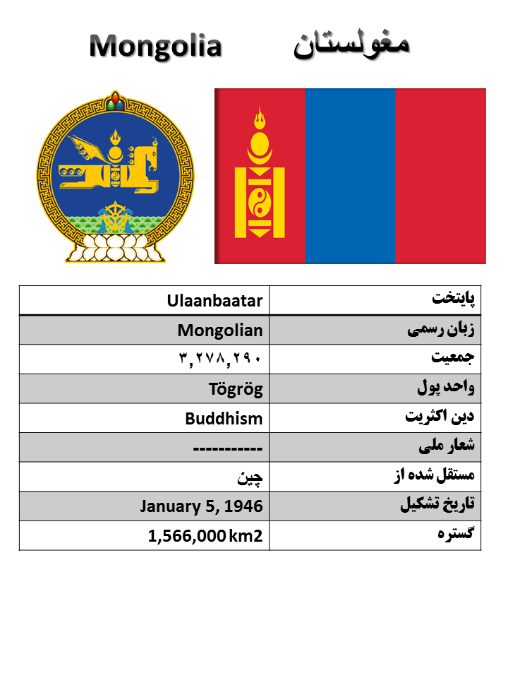 آشنایی با کشورها (41) : مغولستان