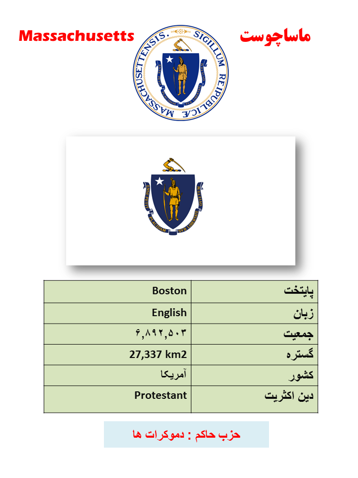 ایالت شناسی (19) : ماساچوست - آمریکا