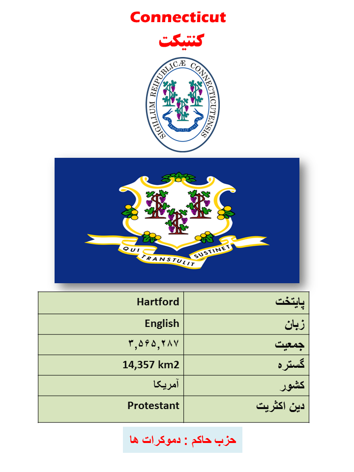 ایالت شناسی (6) : کنِتیکت - آمریکا