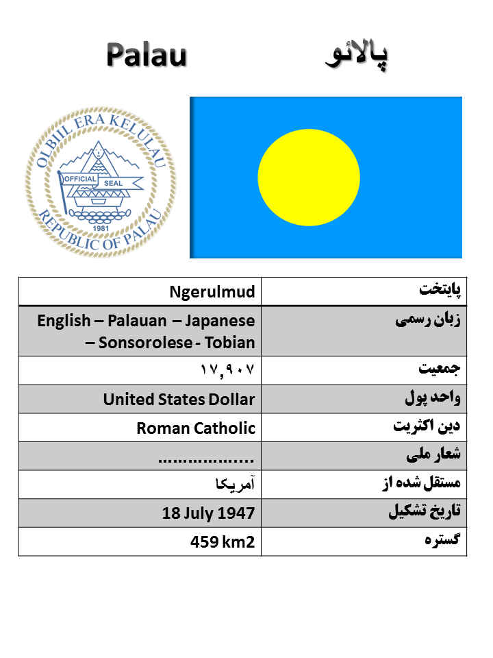 آشنایی با کشورها (112) : پالائو
