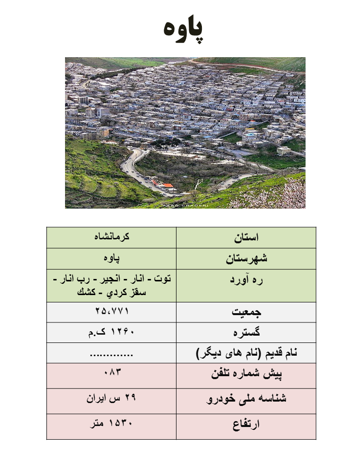 ایران شناسی (1): پاوه