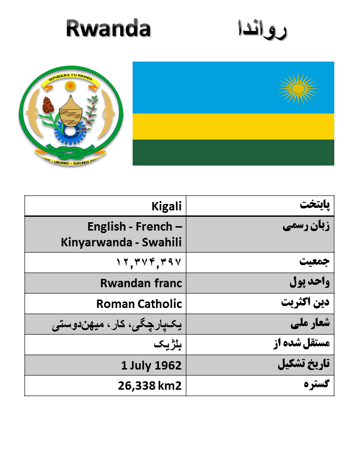 آشنایی با کشورها (9) : رواندا
