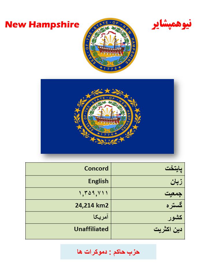 ایالت شناسی (27) : نیوهمپشایر - آمریکا