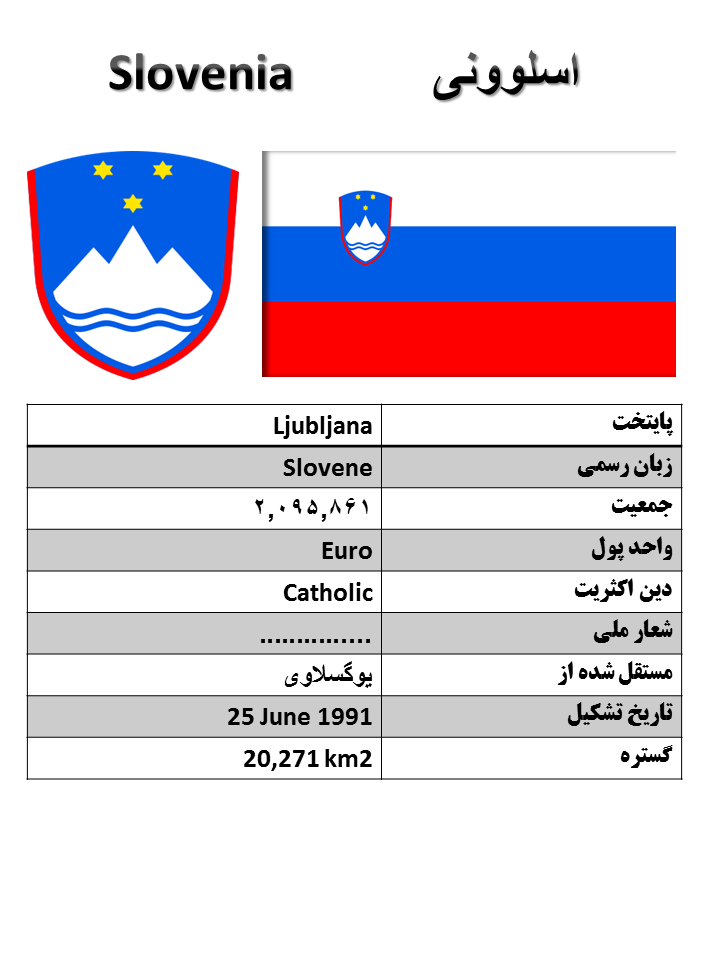 آشنایی با کشورها (131) : اسلوونی