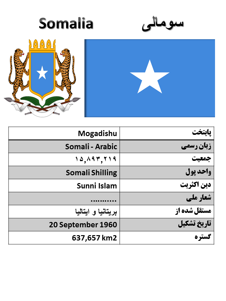 آشنایی با کشورها (157) : سومالی