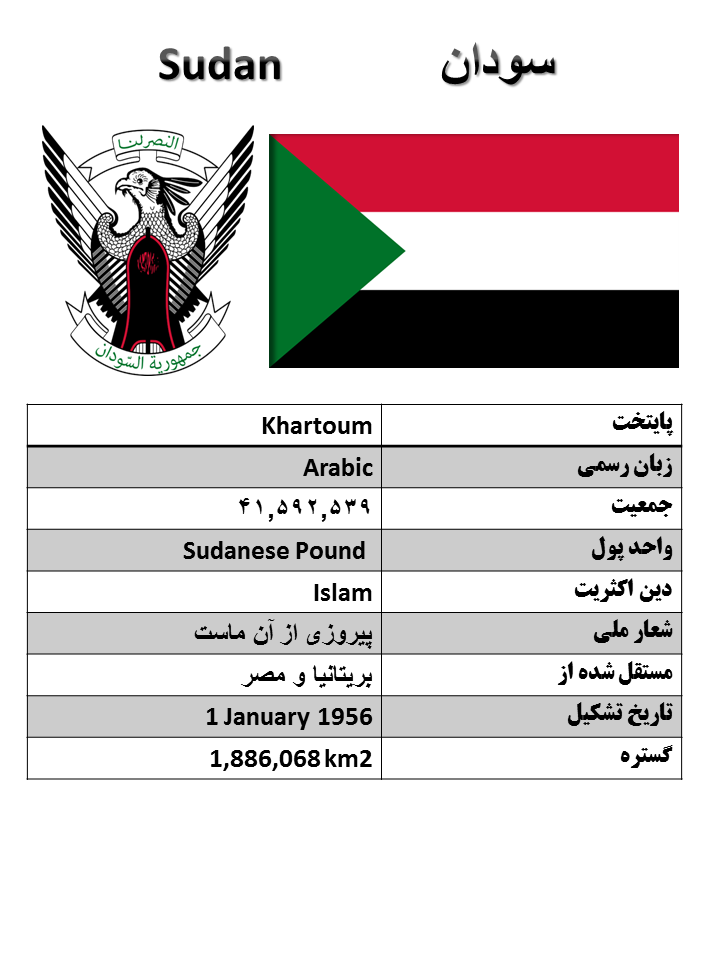 آشنایی با کشورها (49) : سودان
