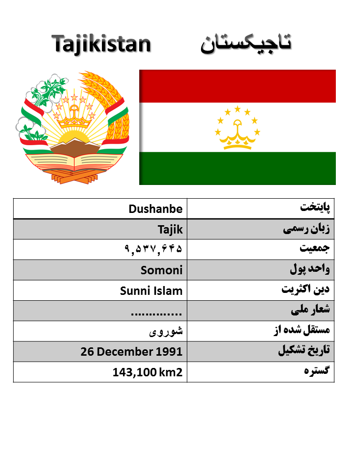آشنایی با کشورها (120) : تاجیکستان